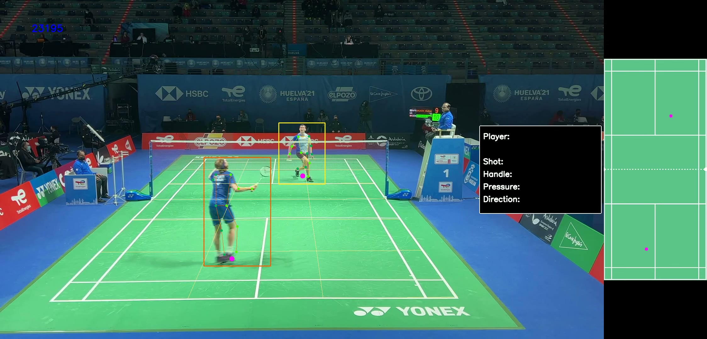 Live overlay, World Championships 2021