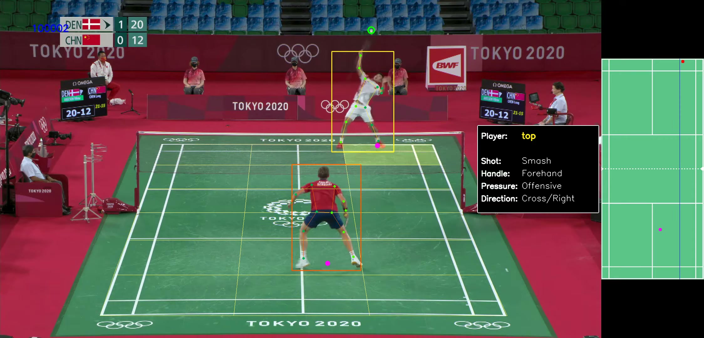 Live Clutch overlay on Olympic badminton